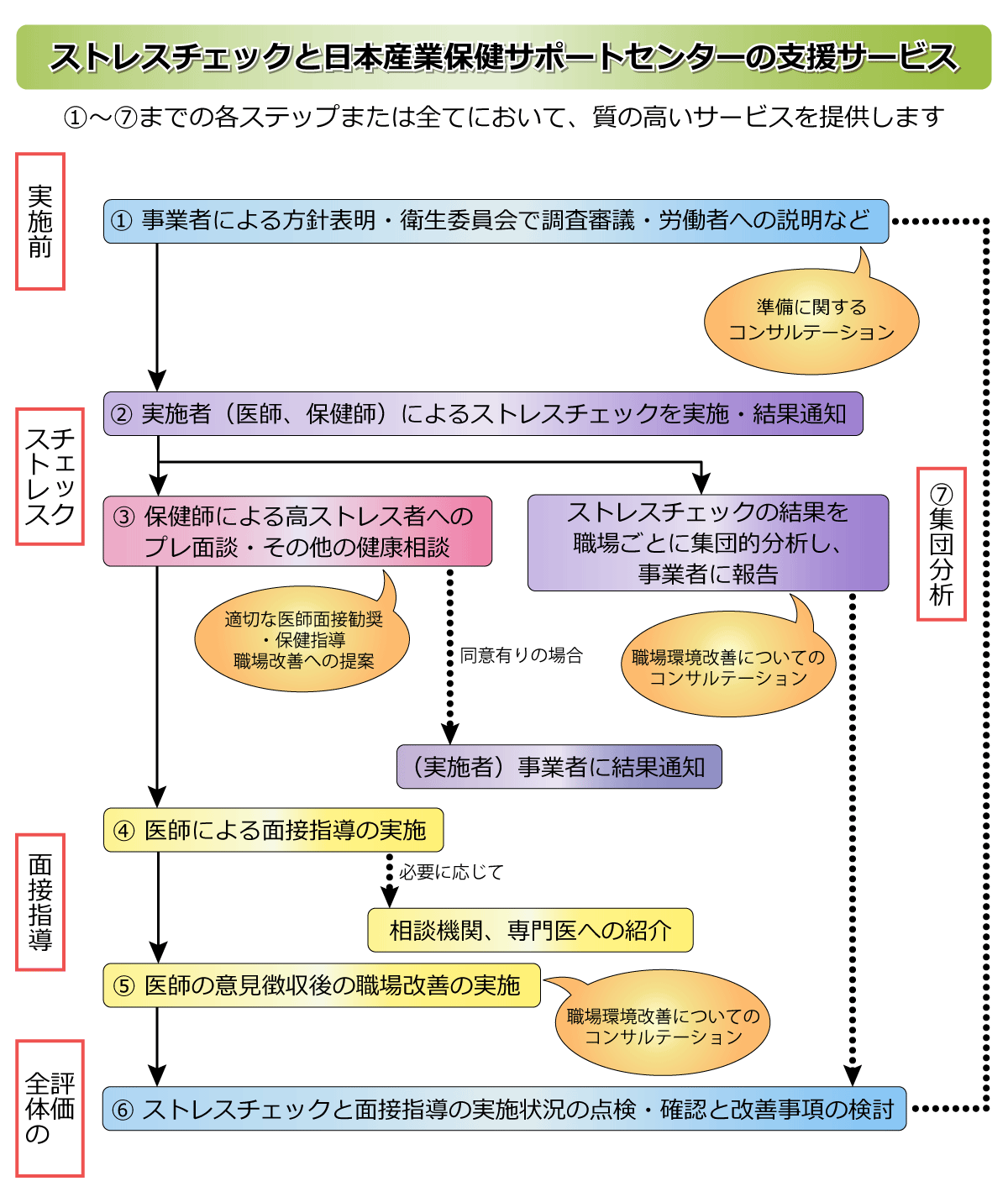 ストレスチェック